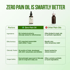 Zero Pain Oil